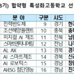 교육부