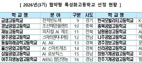 교육부