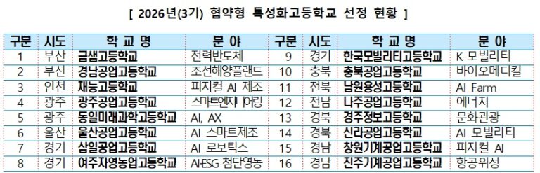 교육부